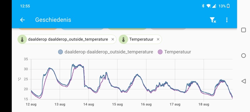Afbeeldingslocatie: https://tweakers.net/i/LiQQnBJgAkovoRjkQtF_eX12bL4=/800x/filters:strip_icc():strip_exif()/f/image/sDORimjw5NIqiXc4b0TDjjSs.jpg?f=fotoalbum_large