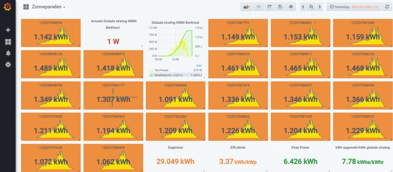 Afbeeldingslocatie: https://tweakers.net/i/LiWddE0d8XJGMLZOtGt-1lwF1yQ=/800x/filters:strip_icc():strip_exif()/f/image/9575h6GgRmgFFKuPeGS9CWzD.jpg?f=fotoalbum_large