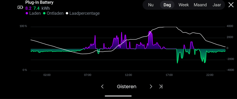 Afbeeldingslocatie: https://tweakers.net/i/Li_ziaYFS9ddmY36Ac-OA68cRno=/800x/filters:strip_exif()/f/image/SlTdrD30EEtYd62EZ2HC4Up8.png?f=fotoalbum_large