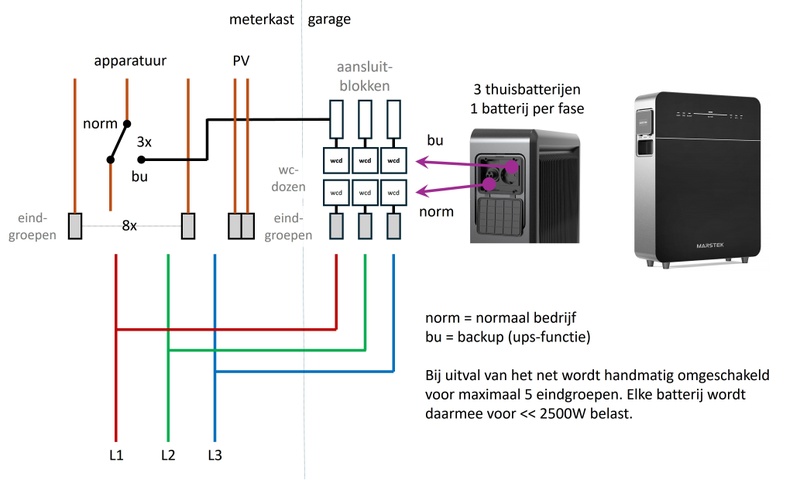 Afbeeldingslocatie: https://tweakers.net/i/LixGc0Klc8xYxuAts1yQkukvFl0=/800x/filters:strip_icc():strip_exif()/f/image/E63M6TH759vlQYnVartreT6c.jpg?f=fotoalbum_large