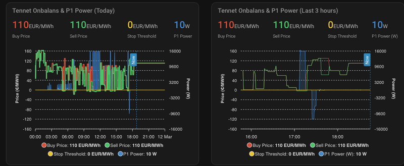 Afbeeldingslocatie: https://tweakers.net/i/Lj6hjh7B4Sr-EYN8Lkhy_avgu2s=/800x/filters:strip_exif()/f/image/n96N3JeGkpeW6KMRDrfbrtwJ.png?f=fotoalbum_large