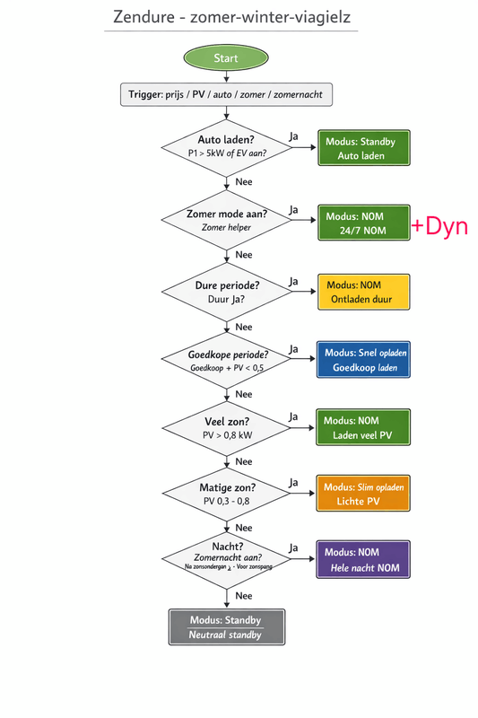 Afbeeldingslocatie: https://tweakers.net/i/LjE74pnKC4ERHOdLeynw-87fUyg=/x800/filters:strip_exif()/f/image/z0ADxzzMh7yOA99Xv2NalCk0.png?f=fotoalbum_large