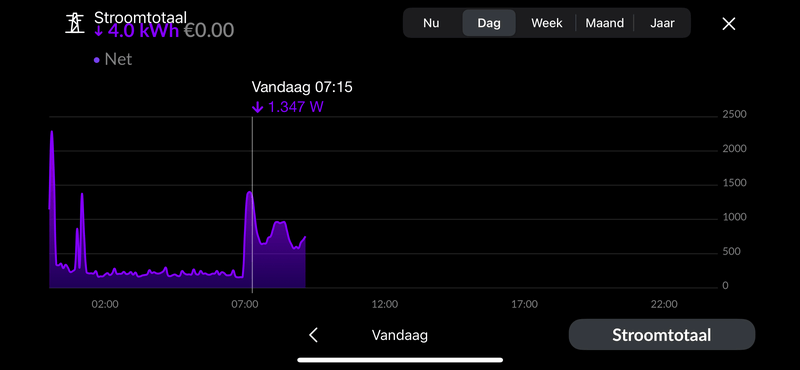 Afbeeldingslocatie: https://tweakers.net/i/LkUolW8Hw_THGwiL3E-BD_SpOFk=/800x/filters:strip_exif()/f/image/iuhN3iNrcz01vBGWkc0LzVmK.png?f=fotoalbum_large