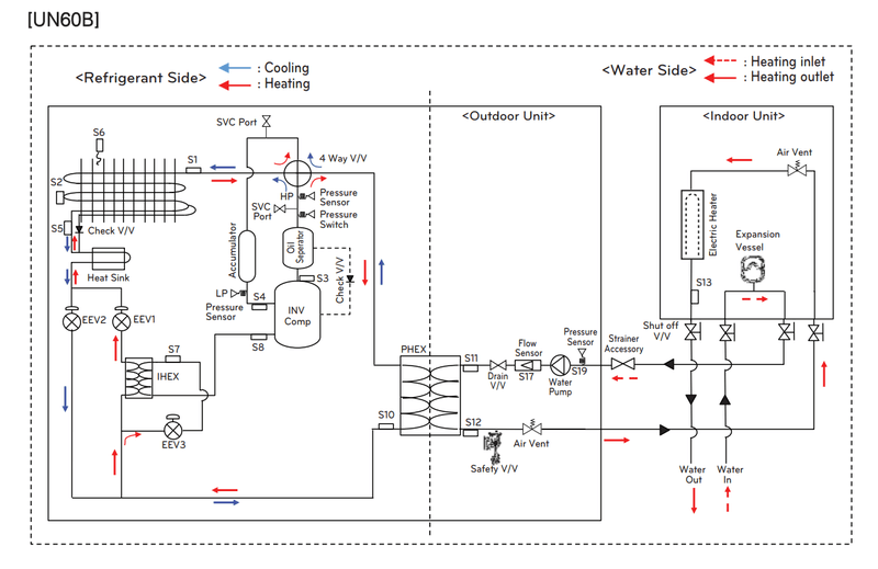 Afbeeldingslocatie: https://tweakers.net/i/LklnCSeLRvtNWCQSE5tBAIOVGJ4=/800x/filters:strip_exif()/f/image/unF6iDoJth4VvpWU7CHyBD7o.png?f=fotoalbum_large