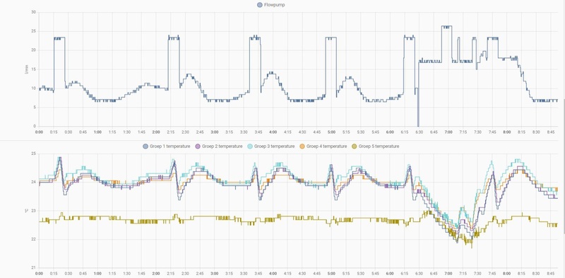 Afbeeldingslocatie: https://tweakers.net/i/LlGGMUQd9eGxvpC158VQzix69qs=/800x/filters:strip_icc():strip_exif()/f/image/k5OrYQbxYOgKXHTm5kmhVw4f.jpg?f=fotoalbum_large