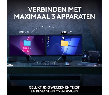 Logitech MX Keys S Combo