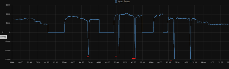 Afbeeldingslocatie: https://tweakers.net/i/LlIsZgICZHehGkaIGRkwqaMuj10=/800x/filters:strip_exif()/f/image/p9EtBLKTEzuOCGYHzoNTy2Bt.png?f=fotoalbum_large