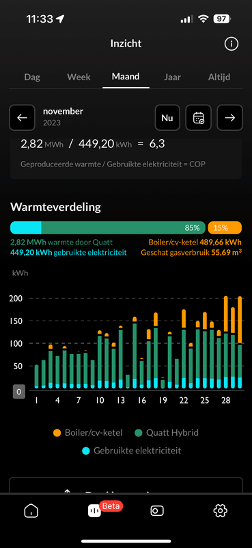 Afbeeldingslocatie: https://tweakers.net/i/LlRKeEld6pWmM47BNFBOfP9emso=/x800/filters:strip_exif()/f/image/H7E4v1mbhkplcMUXNiUrCgEB.png?f=fotoalbum_large