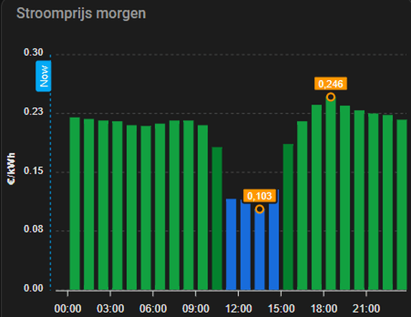 Afbeeldingslocatie: https://tweakers.net/i/Lm8SonVEtaqZ5AA_gwcpXszCW7g=/full-fit-in/4000x4000/filters:no_upscale():fill(white):strip_exif()/f/image/S1YwSz2VKKDNw1k6SmbCtYE0.png?f=user_large