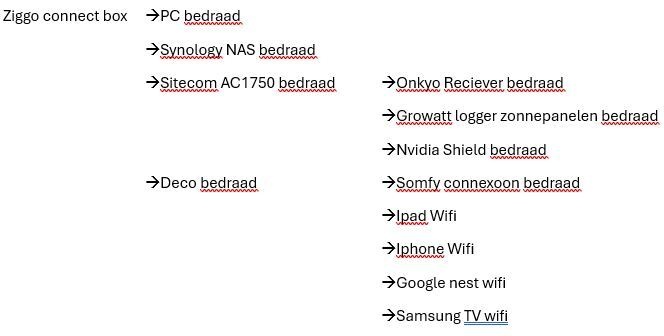 Afbeeldingslocatie: https://tweakers.net/i/Ln2O06MAh-d-ufvX-pJiRbs-Gaw=/fit-in/4920x3264/filters:max_bytes(3145728):no_upscale():strip_icc():strip_exif()/f/image/tZw2RPgxh37YWfGPEDMBQ06a.jpg?f=user_large