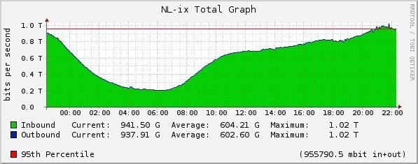 NL-ix