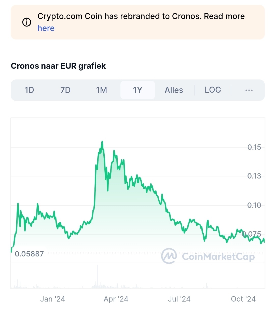 Het Grote Cryptobetaalkaartentopic - Cryptocurrencies - GoT