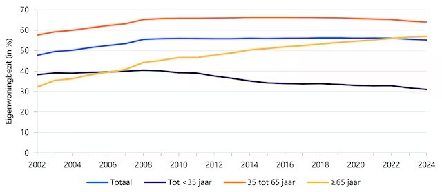 Afbeeldingslocatie: https://tweakers.net/i/Lom3T-xTft7v9uAZGOm0qbHl4xM=/fit-in/4920x3264/filters:max_bytes(3145728):no_upscale():strip_icc():strip_exif()/f/image/ZDj5MqyWBDGtZGSAAVByaEcX.jpg?f=user_large