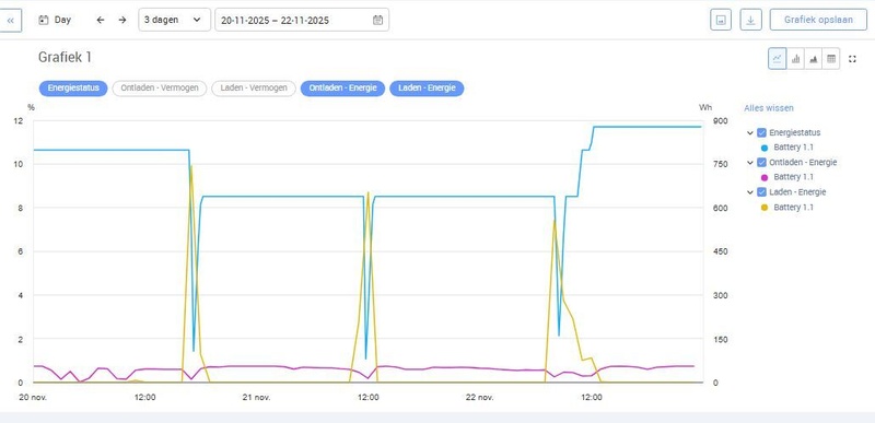 Afbeeldingslocatie: https://tweakers.net/i/LoscDUC1Kayr7JNOaXDEuW__QLw=/800x/filters:strip_icc():strip_exif()/f/image/vJ3dFQIHrs4z3b0qVdpV1xbW.jpg?f=fotoalbum_large