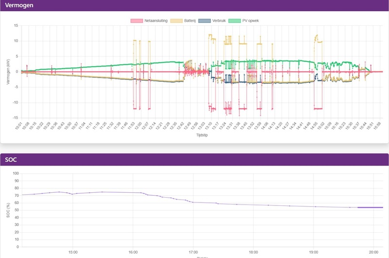 Afbeeldingslocatie: https://tweakers.net/i/Lp4RfunlkxWJdAURTKAb0KgARoI=/800x/filters:strip_icc():strip_exif()/f/image/LaNhx9tN94hGXGUadlE0HKUt.jpg?f=fotoalbum_large