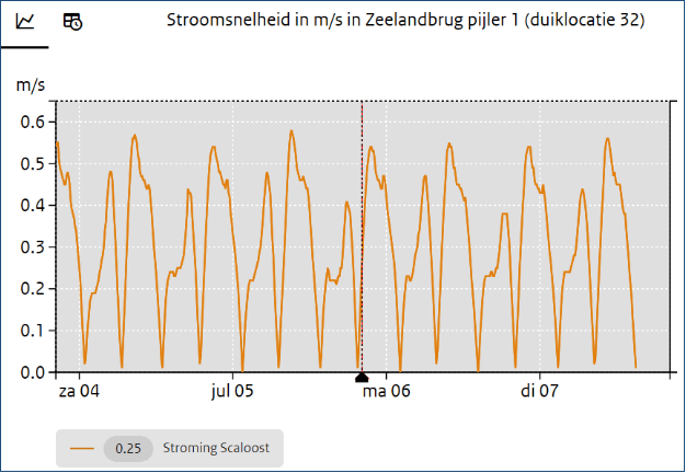 Afbeeldingslocatie: https://tweakers.net/i/LpAwzVpQ6cs7SCao_q9iKS7C6RI=/fit-in/4000x4000/filters:no_upscale():strip_exif()/f/image/eIsCaW6b5kjn8F8tMJOidt2N.png?f=user_large