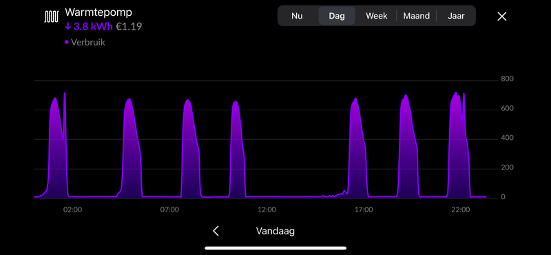 Afbeeldingslocatie: https://tweakers.net/i/LpBrwrkG7pKoF5rknp3m94CFY3E=/800x/filters:strip_exif()/f/image/iYkogfURwLhRaAW9co0JmbWz.png?f=fotoalbum_large