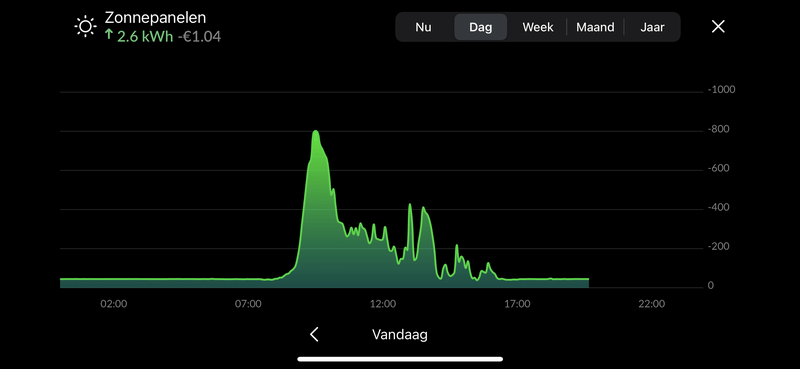 Afbeeldingslocatie: https://tweakers.net/i/LpdPeZyYfgXV49qIKHxtyzAymbw=/800x/filters:strip_exif()/f/image/cuDtgW985yOXX7GjX3CDOakR.png?f=fotoalbum_large