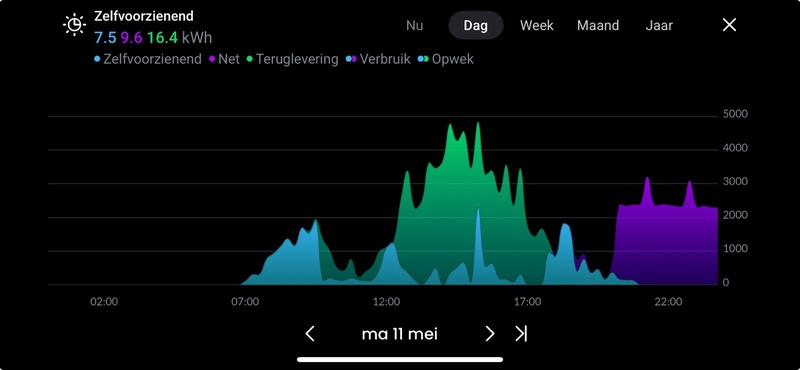 Afbeeldingslocatie: https://tweakers.net/i/LpdX5-BZUnvAn1jZPBKB52H5N3c=/800x/filters:strip_icc():strip_exif()/f/image/eVxfFMWhtSlwda1tMU4Ydcyv.jpg?f=fotoalbum_large