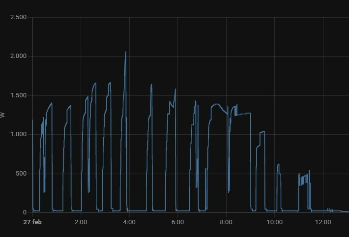 Afbeeldingslocatie: https://tweakers.net/i/Lq0vzNRhwCgxkSQTrp7tx-wev4U=/full-fit-in/4920x3264/filters:max_bytes(3145728):no_upscale():strip_icc():fill(white):strip_exif()/f/image/2hBLonfoIFDMr6YvqYhf9SFn.jpg?f=user_large
