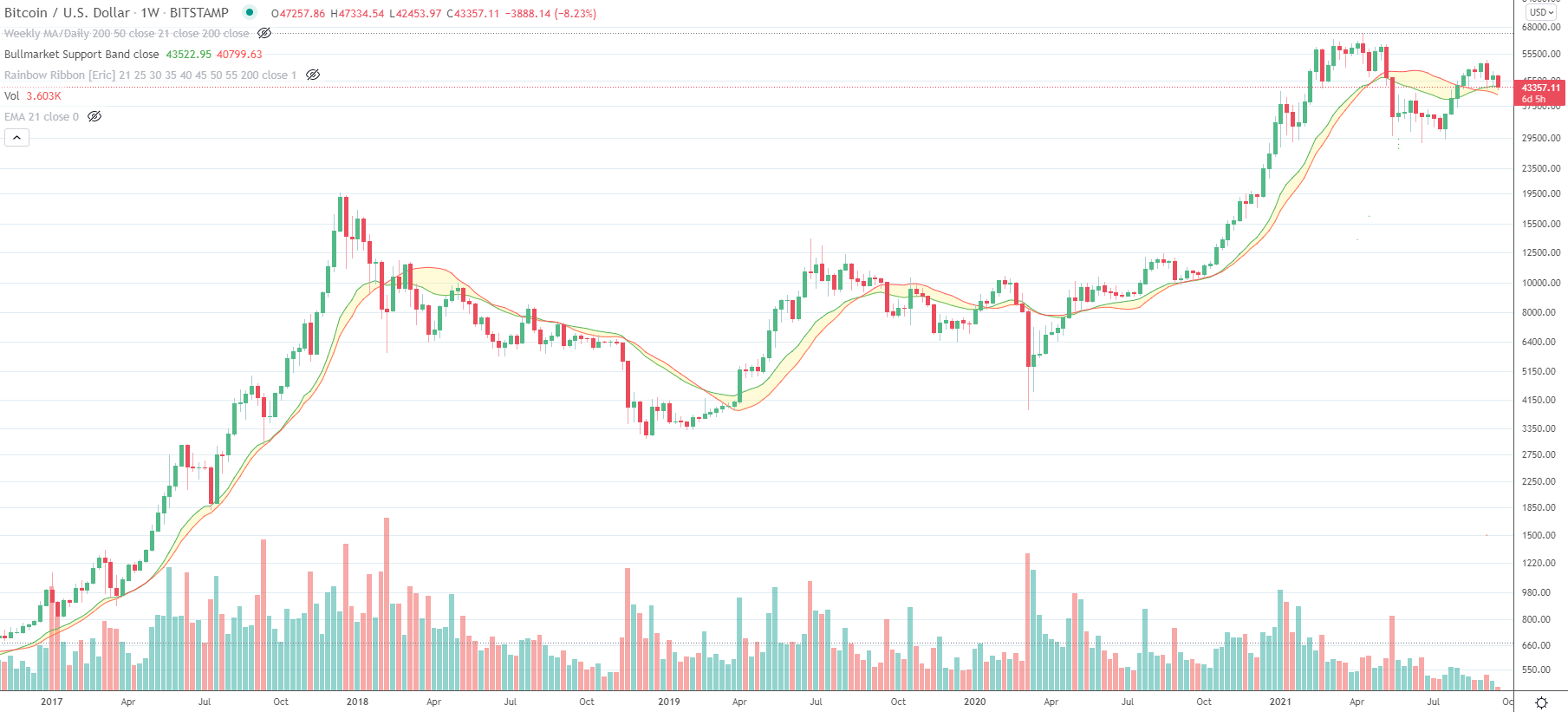NK] Cryptocurrency nieuws, koers & handel topic #3 - Cryptocurrencies - GoT