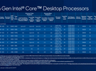 Intel Alder Lake-cpu's