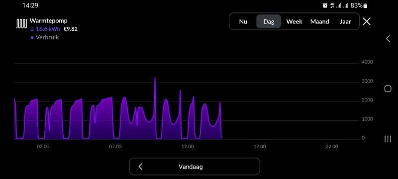 Afbeeldingslocatie: https://tweakers.net/i/LqfSl2OP-uUaJhX8-QymcMqz22c=/800x/filters:strip_icc():strip_exif()/f/image/gJQTE4UrdWLmyepW2Ze76iDC.jpg?f=fotoalbum_large