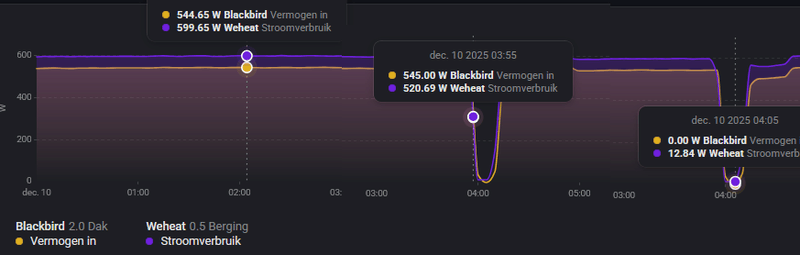 Afbeeldingslocatie: https://tweakers.net/i/LqhYVaUFFtWB7gKuRJudxxkyUhw=/800x/filters:strip_exif()/f/image/JdDQB9PsQCjCTdOQmnSGMU1g.png?f=fotoalbum_large