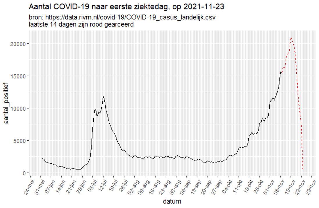 Afbeeldingslocatie: https://tweakers.net/i/LrHY0cFIfW9V_Ef1QnKLs3wORkc=/full-fit-in/4000x4000/filters:no_upscale():fill(white):strip_exif()/f/image/RtcHGnm40A99EiwRJ0oi5DrD.png?f=user_large