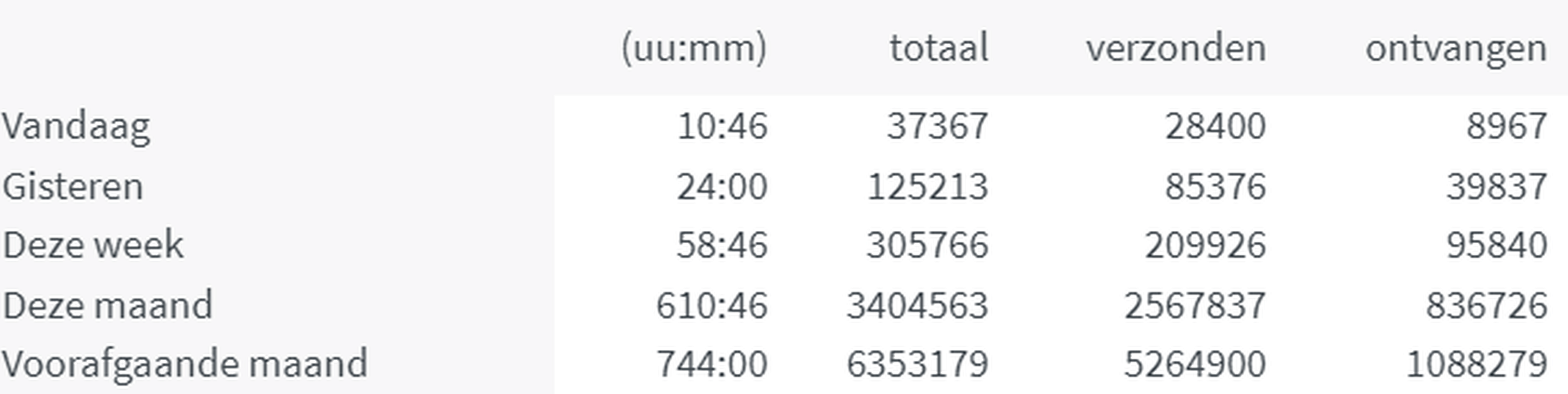 Afbeeldingslocatie: https://tweakers.net/i/Ls9Ssx_HRpnl5ILMkSnIqPpWBLE=/full-fit-in/4000x4000/filters:no_upscale():fill(white):strip_exif()/f/image/wrUceRuZFFuaFSAxOVOxCihU.png?f=user_large