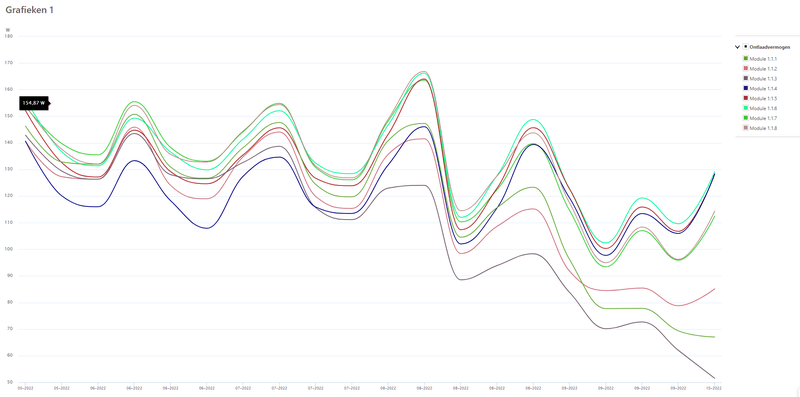 Afbeeldingslocatie: https://tweakers.net/i/LsITX-Uf8sS0T_O-djKvT5MYUek=/800x/filters:strip_exif()/f/image/YFNMEpNiD7y7mWuGGDlfzAi9.png?f=fotoalbum_large