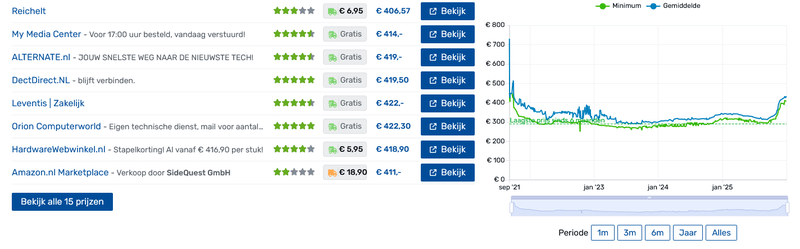 Afbeeldingslocatie: https://tweakers.net/i/LsoezzyHiQwUlSHLE9cY5S4azoY=/800x/filters:strip_exif()/f/image/lyhECDQafl8M2YuyWIRbgNjU.png?f=fotoalbum_large