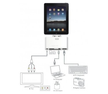 qMust Connection Kit Apple iPad (5 in 1)