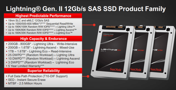 SanDisk Lightning Generation II-serie