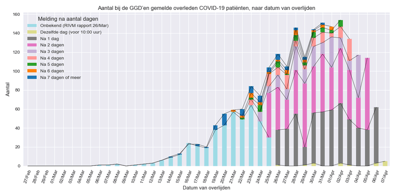 Afbeeldingslocatie: https://tweakers.net/i/LtfUEyaAVldAhsW5qlfEBSl5KhI=/800x/filters:strip_exif()/f/image/uMseRB8Bol7qOzK1qNHzUvXu.png?f=fotoalbum_large