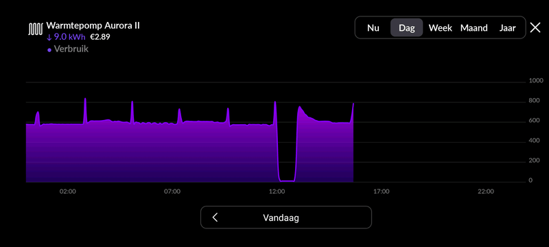 Afbeeldingslocatie: https://tweakers.net/i/Lthvzsprrad57zFPvPN8p6_aQlM=/800x/filters:strip_exif()/f/image/bjAKhTxGy8cQeNoPUMH2203Y.png?f=fotoalbum_large