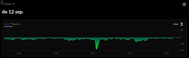 Afbeeldingslocatie: https://tweakers.net/i/LuEXz5V96pn9LCsshA4C7x4PLbI=/800x/filters:strip_icc():strip_exif()/f/image/ZajunGkI4ry9stvalYkxTt6v.jpg?f=fotoalbum_large
