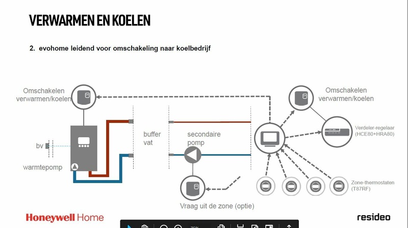 Afbeeldingslocatie: https://tweakers.net/i/LvGYhdYXFNoiGD_Q2MwRCTmPzSY=/800x/filters:strip_icc():strip_exif()/f/image/GAcN0K3mdqpz0kTEe8y2xKwP.jpg?f=fotoalbum_large