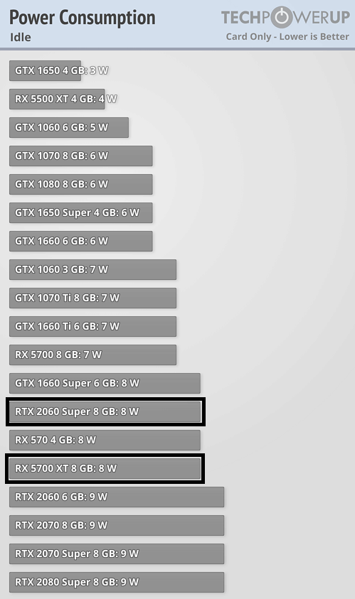 Afbeeldingslocatie: https://tweakers.net/i/LvYIObaZ94Lyg7Ul6hACQmwqwsI=/full-fit-in/4000x4000/filters:no_upscale():fill(white):strip_exif()/f/image/bCnODW0Wy4iNObsGpoML7AIS.png?f=user_large