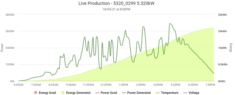 Afbeeldingslocatie: https://tweakers.net/i/LwLdWa9W_qn6WZyV7Kq0N4F3yKI=/800x/filters:strip_icc():strip_exif()/f/image/zYq97kE11CYAb6LtFM5zx61s.jpg?f=fotoalbum_large