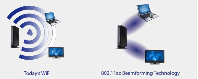 Beamforming