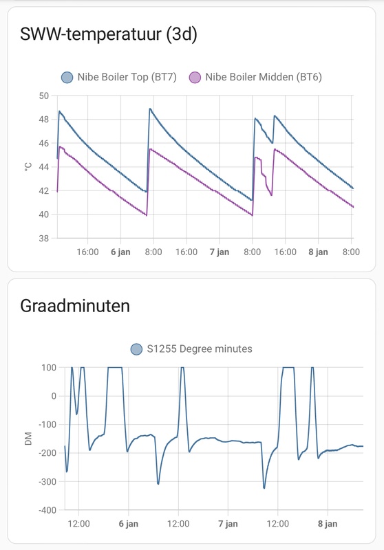 Afbeeldingslocatie: https://tweakers.net/i/Lx6fDAoTUlbMjnGRKwo5g7_VKWI=/x800/filters:strip_icc():strip_exif()/f/image/3eT8RZUqsCfFL0QsAf8QtQMk.jpg?f=fotoalbum_large