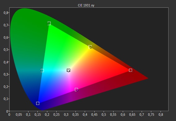 BTO 17CL80 Adobe rgb