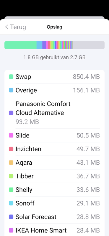 Afbeeldingslocatie: https://tweakers.net/i/LxAEHGZkNAyEuOyqys2fO-8p5gw=/x800/filters:strip_exif()/f/image/HFjPGnCIkfYBYQyXcyL2lbUo.png?f=fotoalbum_large