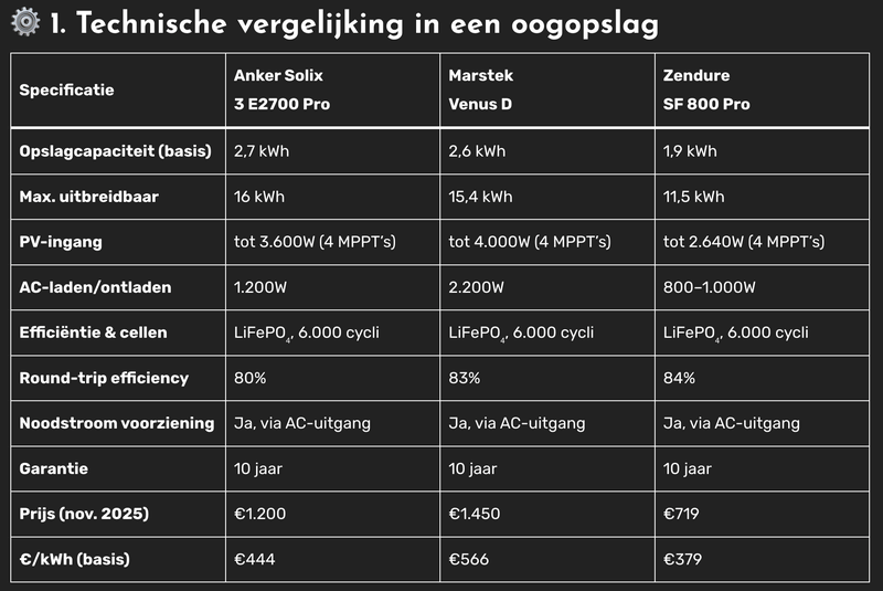 Afbeeldingslocatie: https://tweakers.net/i/LxErzeI_lc-YlVswSTCe8fW1B14=/800x/filters:strip_exif()/f/image/pyxuT3PTj1NOcR35poyTgOt8.png?f=fotoalbum_large