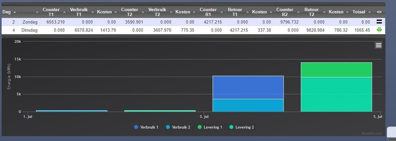 Afbeeldingslocatie: https://tweakers.net/i/LxFPrlH2xpSvWi_PFn5cLaCgl88=/800x/filters:strip_icc():strip_exif()/f/image/F8VUC36PSKg4Tcijyn3YGsza.jpg?f=fotoalbum_large