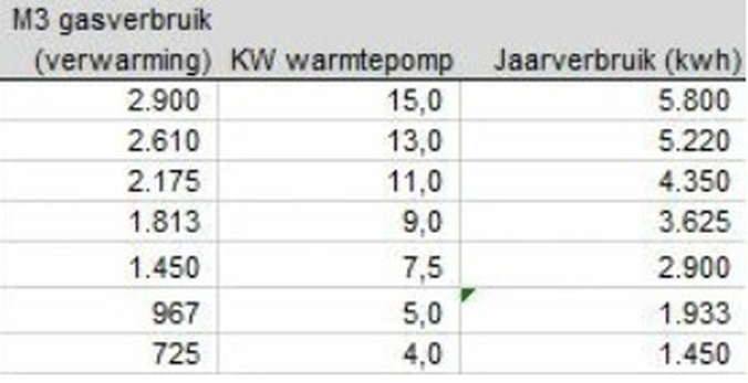 Afbeeldingslocatie: https://tweakers.net/i/LxUygc4aVHFuGmbRW8NYjtpqccA=/full-fit-in/4920x3264/filters:max_bytes(3145728):no_upscale():strip_icc():fill(white):strip_exif()/f/image/ur5tn0qBEdliLuhIKOsif24b.jpg?f=user_large