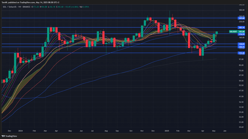 Afbeeldingslocatie: https://tweakers.net/i/Lxc_OmCtK2N7YAvnijtKTqV2w8g=/800x/filters:strip_exif()/f/image/Gdns1HKmX6WLnQVZcIUwyjhS.png?f=fotoalbum_large