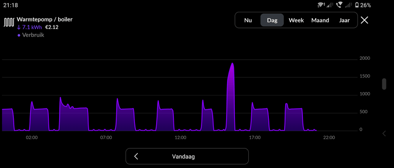 Afbeeldingslocatie: https://tweakers.net/i/LyDSGKBdwk6_avf21MFIN4gRvtE=/800x/filters:strip_exif()/f/image/ygU0UTqdUtptQrNTsNu9XXab.png?f=fotoalbum_large