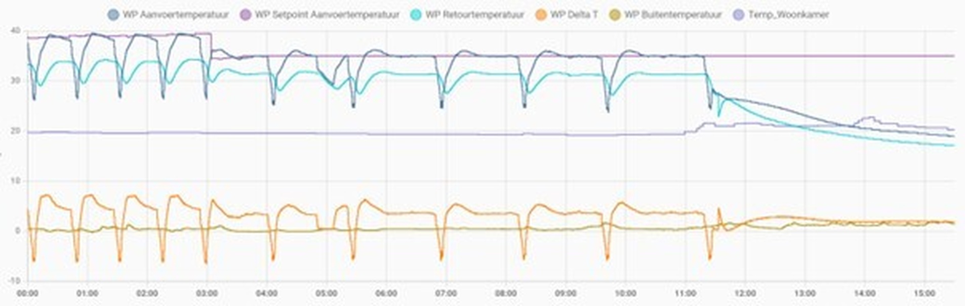 Afbeeldingslocatie: https://tweakers.net/i/LySqeXVtwjNx1J_lGCkwffh48nU=/full-fit-in/4920x3264/filters:max_bytes(3145728):no_upscale():strip_icc():fill(white):strip_exif()/f/image/531OQgtRBFPaWwuAYPx8lGZ7.jpg?f=user_large